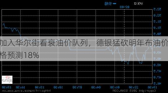 加入华尔街看衰油价队列，德银猛砍明年布油价格预测18%