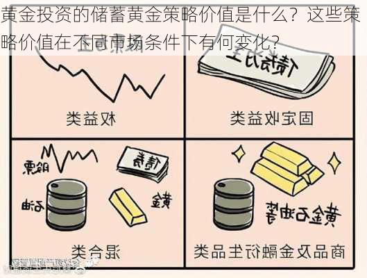 黄金投资的储蓄黄金策略价值是什么？这些策略价值在不同市场条件下有何变化？