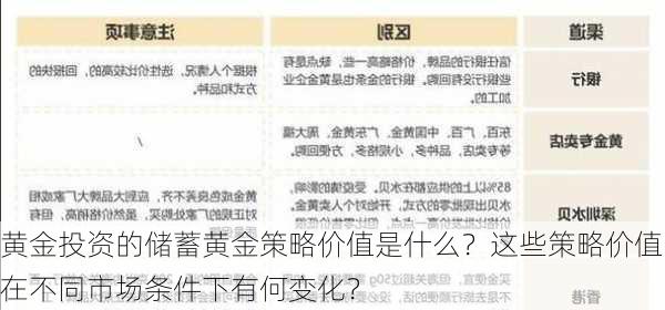 黄金投资的储蓄黄金策略价值是什么？这些策略价值在不同市场条件下有何变化？