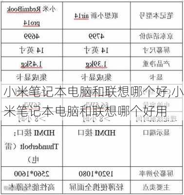 小米笔记本电脑和联想哪个好,小米笔记本电脑和联想哪个好用