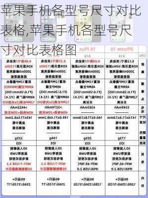 苹果手机各型号尺寸对比表格,苹果手机各型号尺寸对比表格图