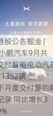 港股公告掘金 | 小鹏汽车9月共交付智能电动汽车21352辆 创下月度交付量的新纪录 同比增长39%