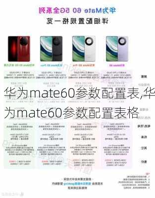 华为mate60参数配置表,华为mate60参数配置表格