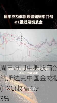 周三热门中概股普涨 纳斯达克中国金龙指数(HXC)收高4.93%