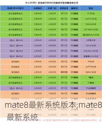 mate8最新系统版本,mate8 最新系统