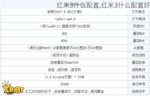 红米3什么配置,红米3什么配置好