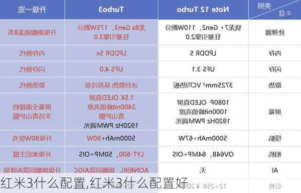 红米3什么配置,红米3什么配置好