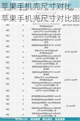 苹果手机壳尺寸对比,苹果手机壳尺寸对比图