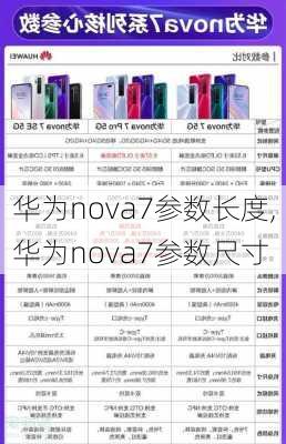 华为nova7参数长度,华为nova7参数尺寸