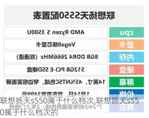 联想扬天s550属于什么档次,联想扬天s550属于什么档次的