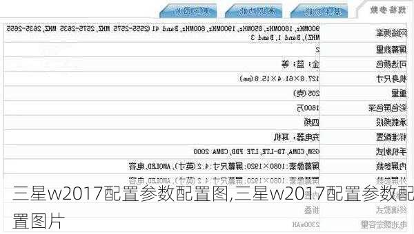 三星w2017配置参数配置图,三星w2017配置参数配置图片