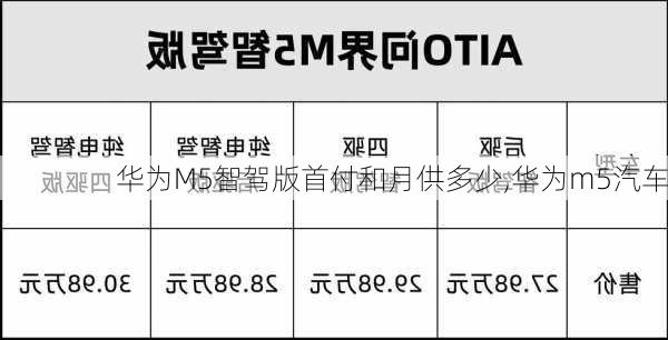 华为M5智驾版首付和月供多少,华为m5汽车