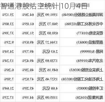 智通港股沽空统计|10月4日