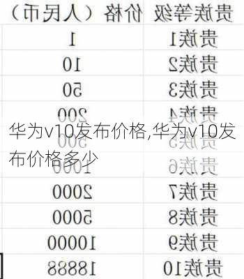 华为v10发布价格,华为v10发布价格多少