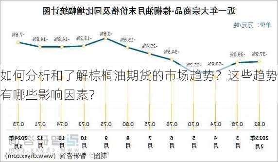 如何分析和了解棕榈油期货的市场趋势？这些趋势有哪些影响因素？