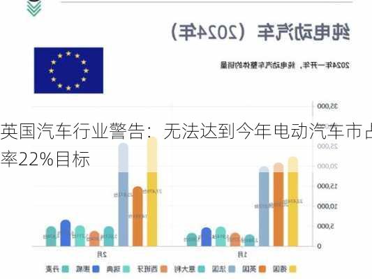 英国汽车行业警告：无法达到今年电动汽车市占率22%目标