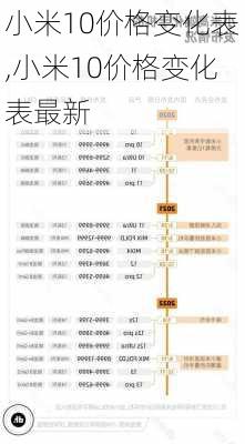 小米10价格变化表,小米10价格变化表最新