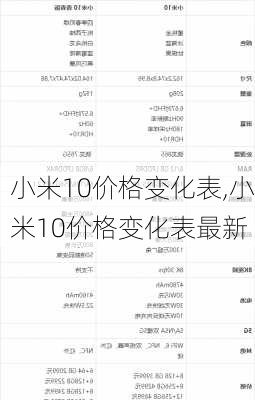 小米10价格变化表,小米10价格变化表最新