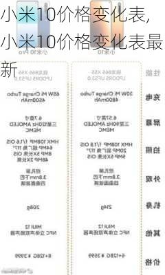 小米10价格变化表,小米10价格变化表最新