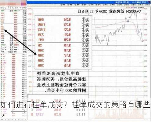 如何进行挂单成交？挂单成交的策略有哪些？