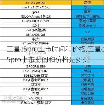 三星c5pro上市时间和价格,三星c5pro上市时间和价格是多少