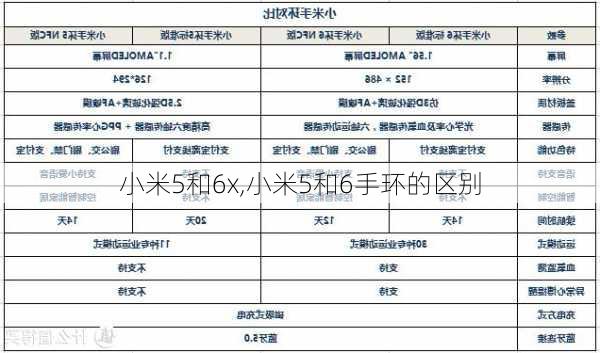 小米5和6x,小米5和6手环的区别