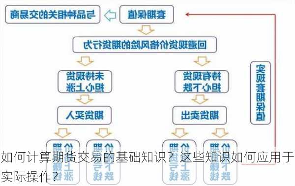 如何计算期货交易的基础知识？这些知识如何应用于实际操作？