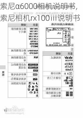 索尼α6000相机说明书,索尼相机rx100ⅲ说明书