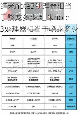 红米note3处理器相当于骁龙多少,红米note3处理器相当于骁龙多少