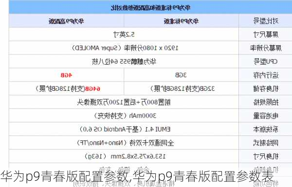 华为p9青春版配置参数,华为p9青春版配置参数表