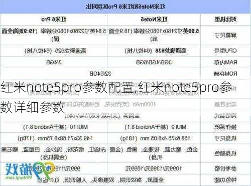 红米note5pro参数配置,红米note5pro参数详细参数