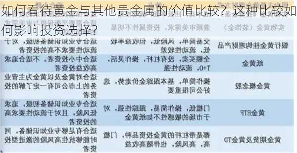 如何看待黄金与其他贵金属的价值比较？这种比较如何影响投资选择？