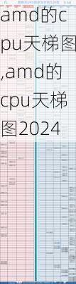 amd的cpu天梯图,amd的cpu天梯图2024