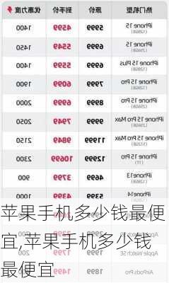 苹果手机多少钱最便宜,苹果手机多少钱最便宜