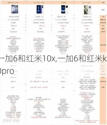 一加6和红米10x,一加6和红米k20pro