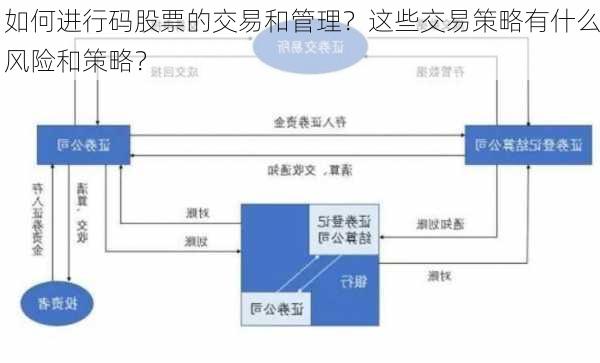 如何进行码股票的交易和管理？这些交易策略有什么风险和策略？