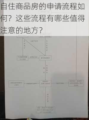 自住商品房的申请流程如何？这些流程有哪些值得注意的地方？