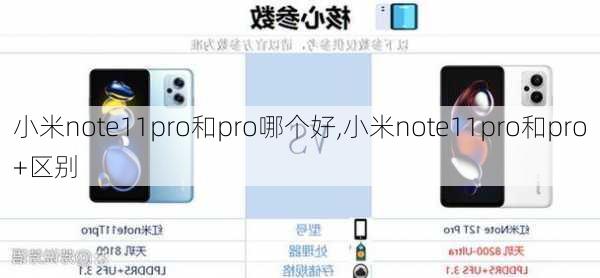 小米note11pro和pro哪个好,小米note11pro和pro+区别