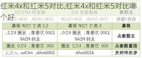 红米4x和红米5对比,红米4x和红米5对比哪个好