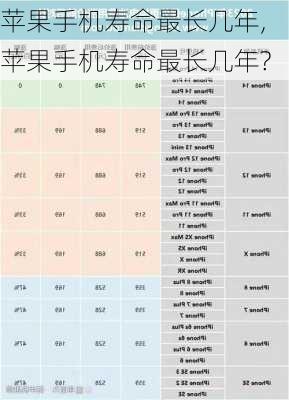 苹果手机寿命最长几年,苹果手机寿命最长几年?