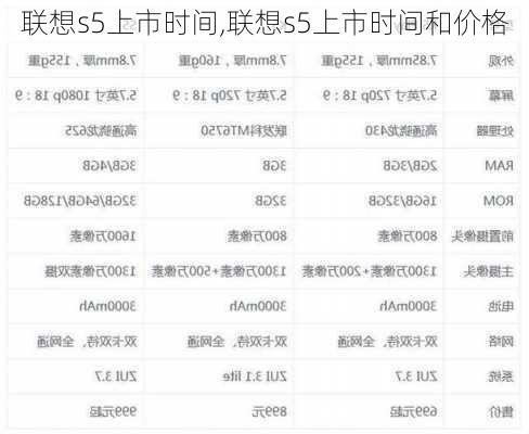 联想s5上市时间,联想s5上市时间和价格