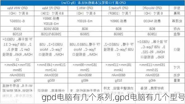 gpd电脑有几个系列,gpd电脑有几个型号