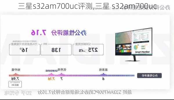 三星s32am700uc评测,三星 s32am700uc