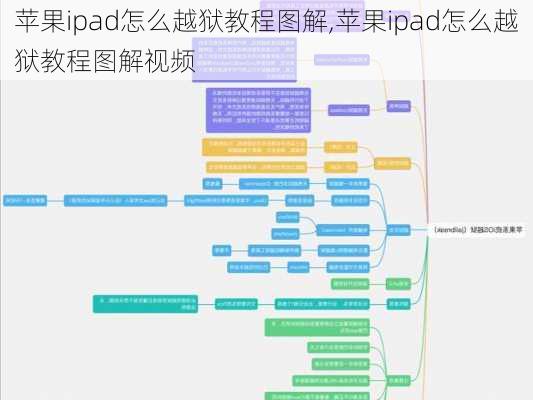 苹果ipad怎么越狱教程图解,苹果ipad怎么越狱教程图解视频