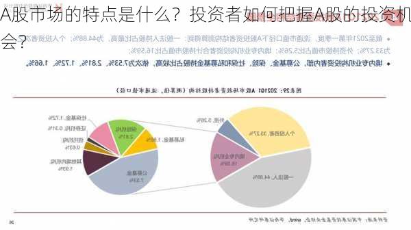 A股市场的特点是什么？投资者如何把握A股的投资机会？