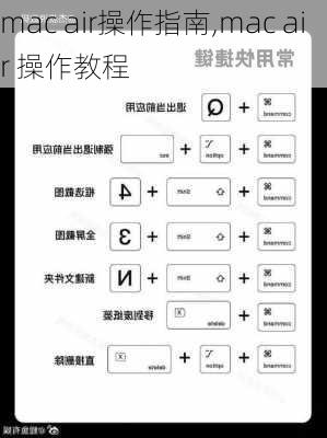 mac air操作指南,mac air 操作教程