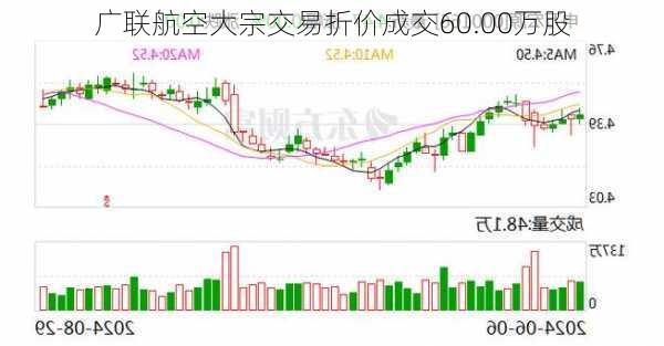 广联航空大宗交易折价成交60.00万股