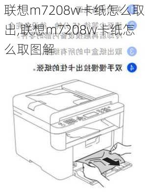 联想m7208w卡纸怎么取出,联想m7208w卡纸怎么取图解