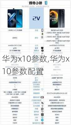 华为x10参数,华为x10参数配置