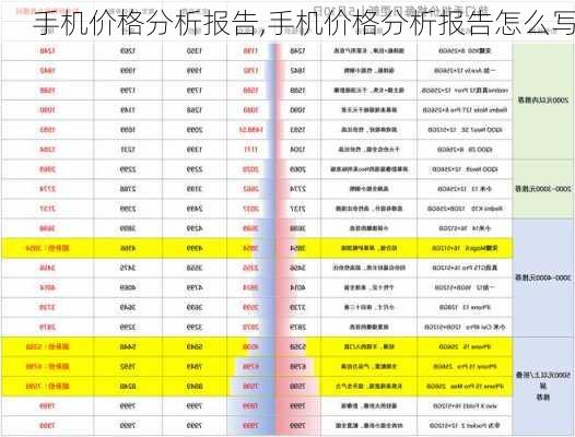 手机价格分析报告,手机价格分析报告怎么写